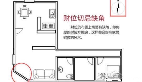 財(cái)位切忌缺角